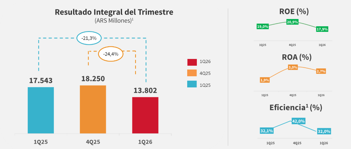 VALO Resultados 1T2026